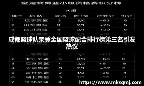 成都篮球队荣登全国篮球配合排行榜第三名引发热议